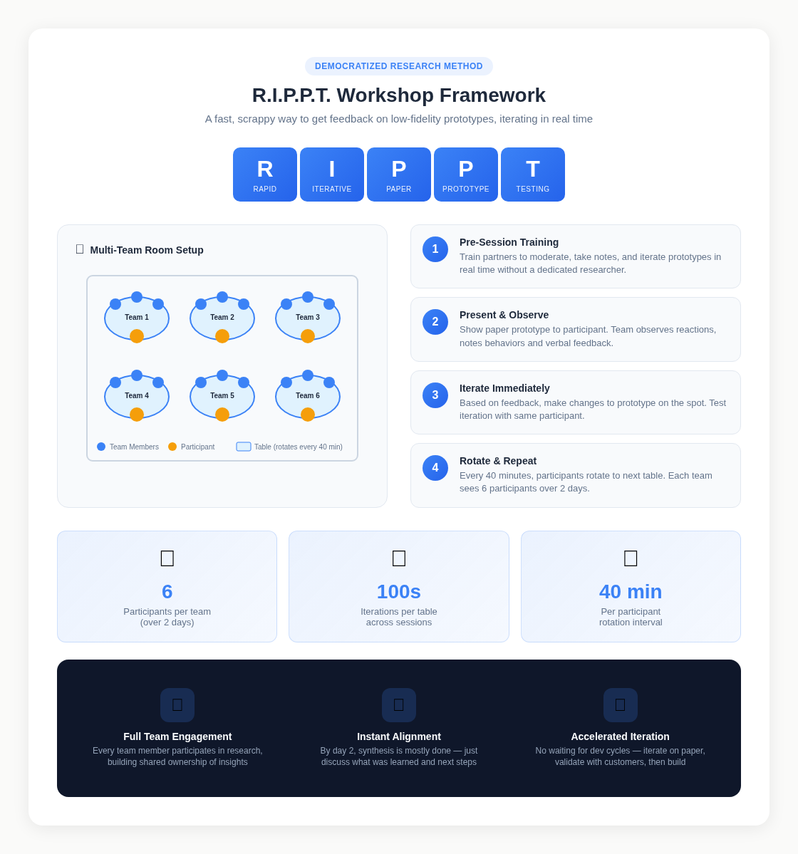 R.I.P.P.T. Workshop Framework