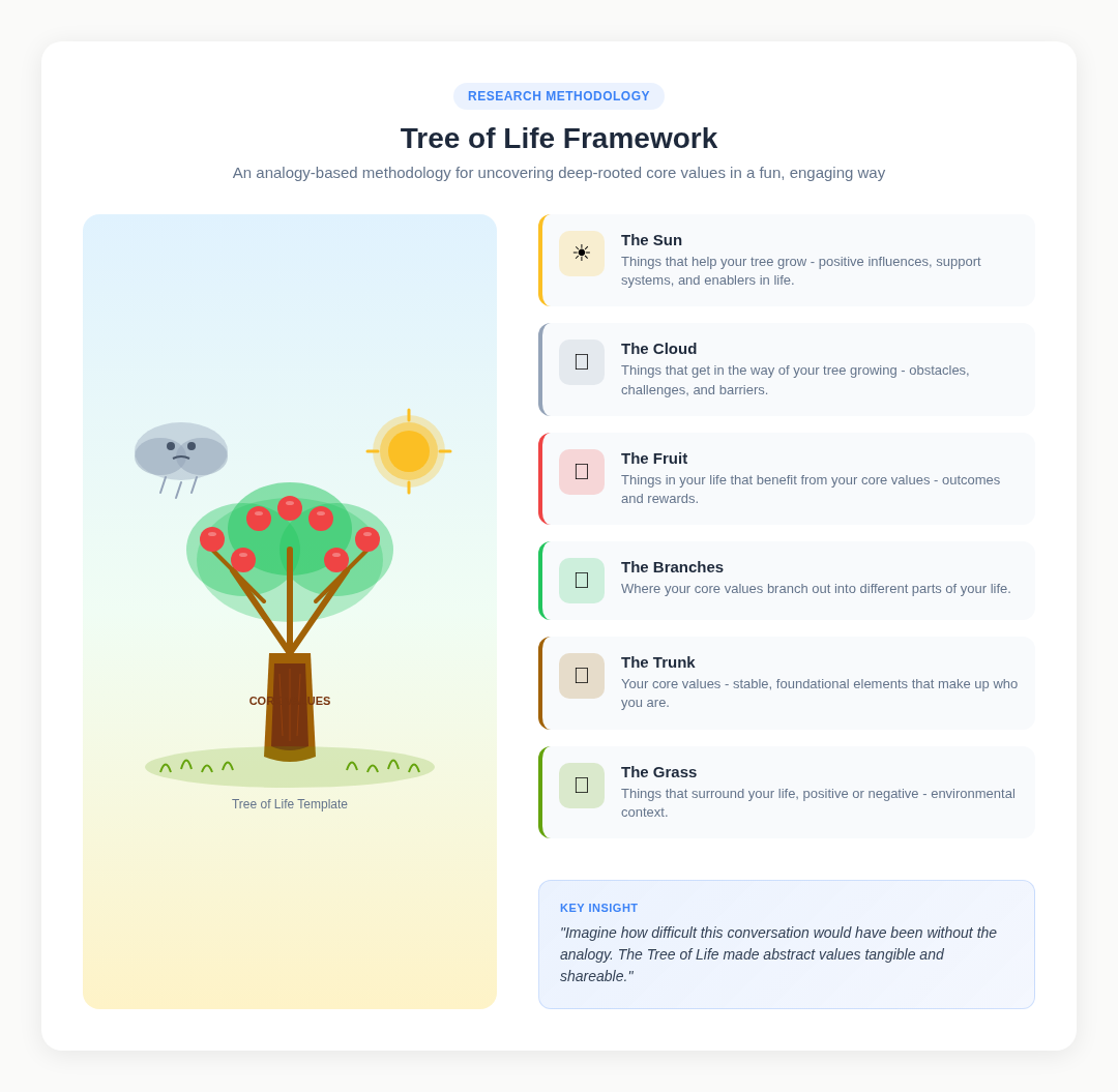 The Tree of Life Methodology