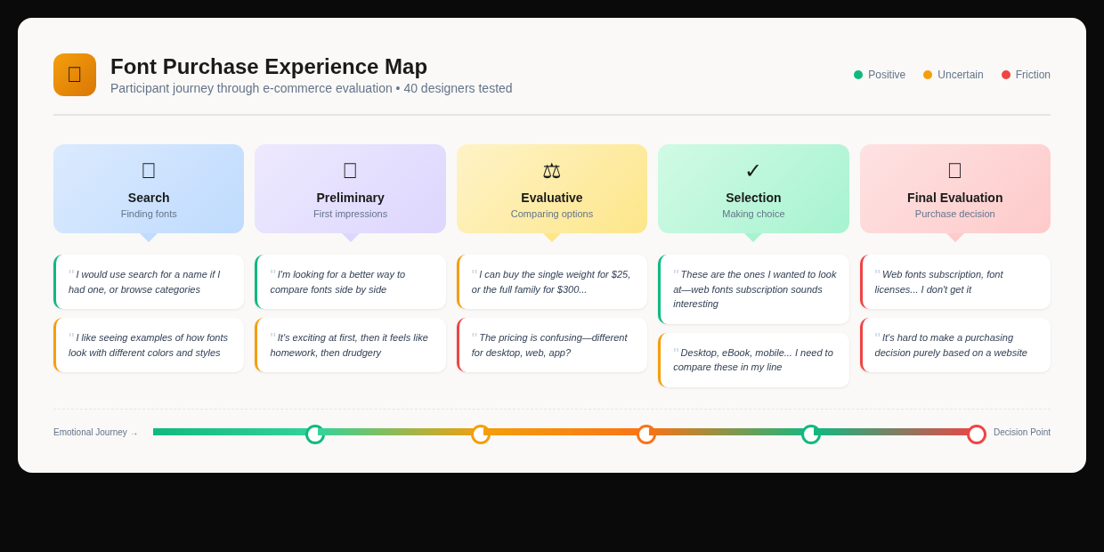 Font purchase experience map